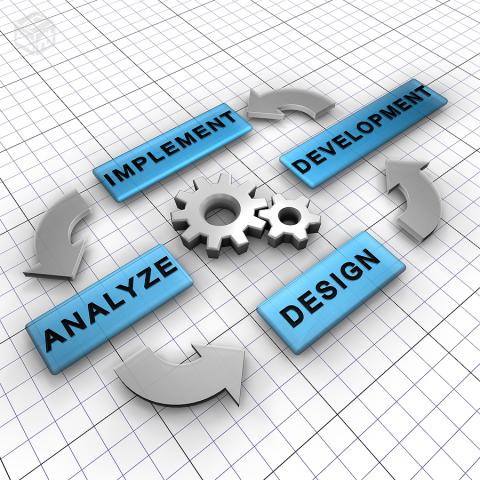 PDCA